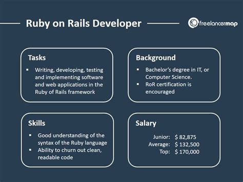 ruby on rail software developers.